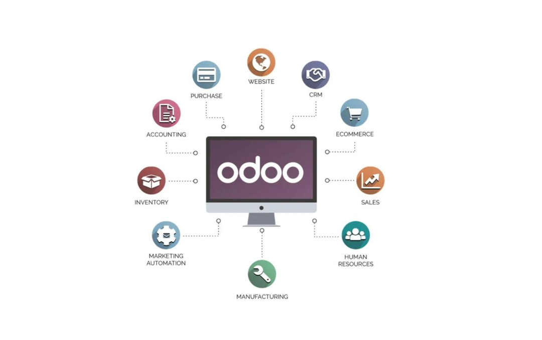 Odoo/ERP Integration support